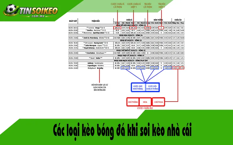 Các loại kèo bóng đá khi soi kèo nhà cái Các loại kèo bóng đá khi soi kèo nhà cái