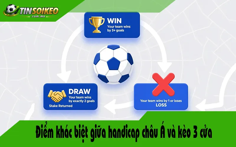 Điểm khác biệt giữa handicap châu Á và kèo 3 cửa Điểm khác biệt giữa handicap châu Á và kèo 3 cửa