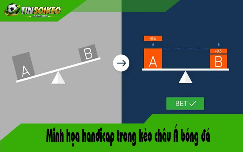 Minh họa handicap trong kèo châu Á bóng đá