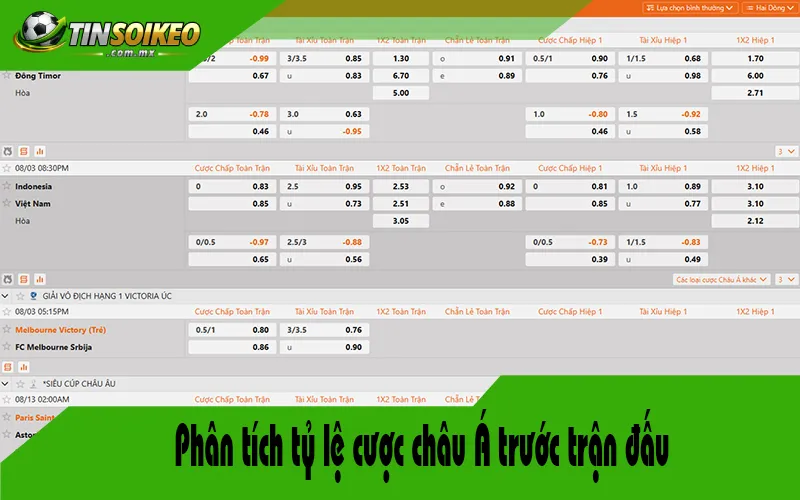 Phân tích tỷ lệ cược châu Á trước trận đấu